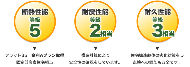 必要最小限の性能